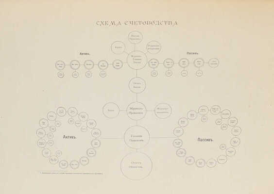 Филиппович А.А. Положение по управлению и отчетности металлургических, механических и судостроительных заводов акционерных предприятий. СПб.: Типо-лит. С.А. Тимофеева, 1913.